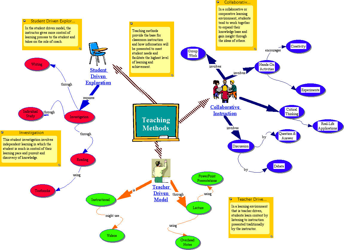 clearclassicdesign-different-concepts-of-teaching-riset